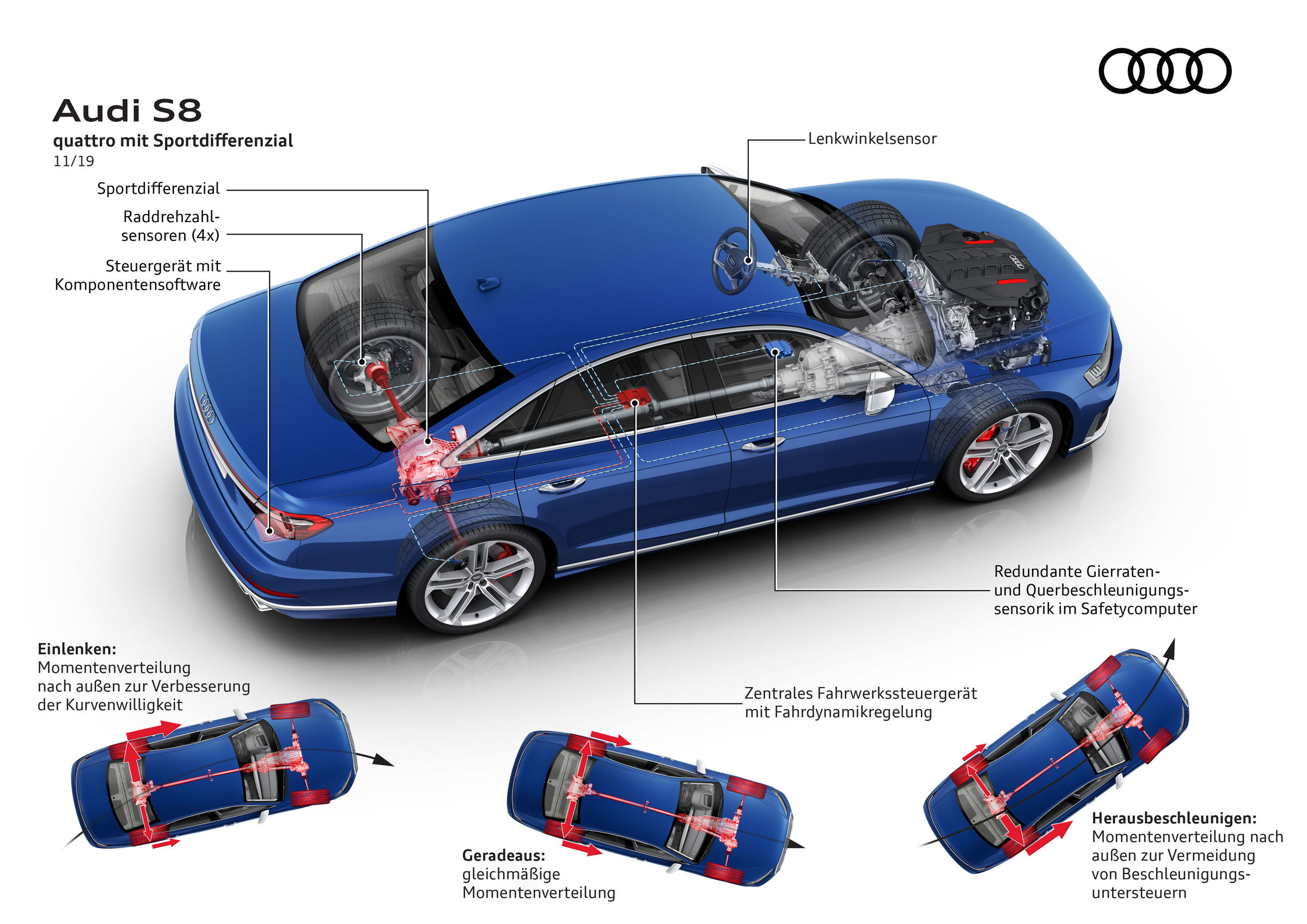 Inside Audi, Audi quattro® all-wheel-drive
