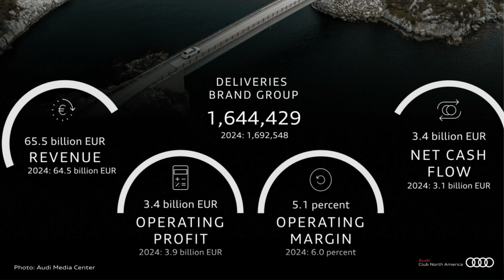 2025 Financial Results