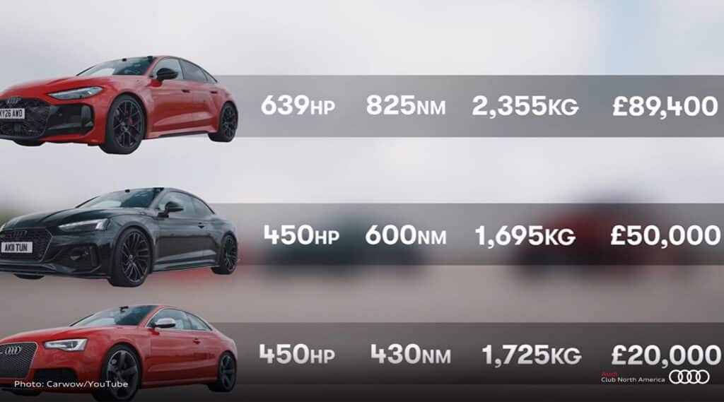 RS 5 Stats